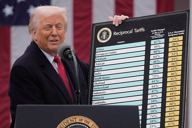 도널드 트럼프 미국 대통령이 지난 2일 미국 백악관 로즈가든에서 상호관세 부과 필요성을 강조하는 연설을 하고 있다. ⓒAP 연합