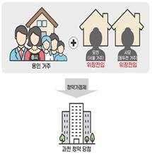 국토부가 적발한 직계존속 위장전입 사례 [국토교통부 제공. 재판매 및 DB 금지]
