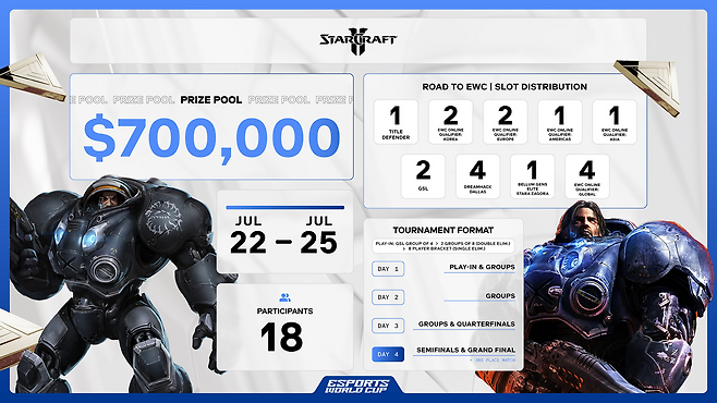 이미지=e스포츠 월드컵