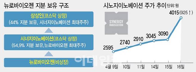 (자료=각사 사업보고서 및 KG제로인 엠피닥터, 그래픽=이미나 기자)