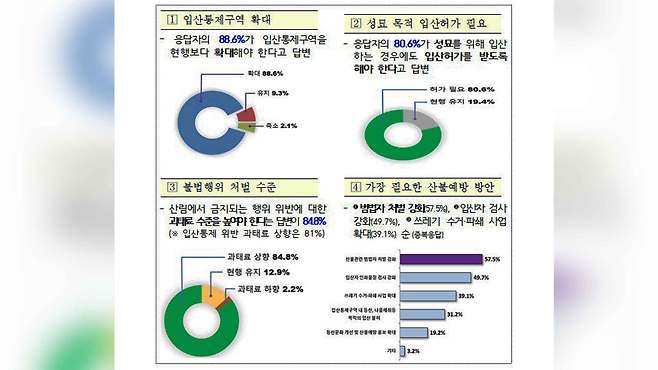 사진출처 : 국민권익위원회