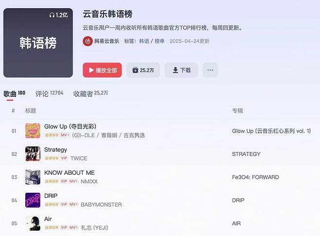 미연X지커쥔이(Jike Junyi) _Glow Up 중국 왕이윈뮤직 한국차트 1위. 사진 | 왕이윈뮤직