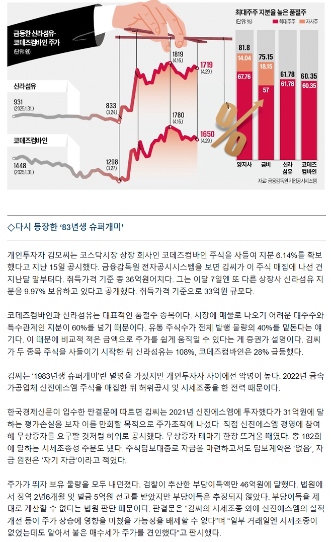 image.png 다시 등장한 \'83년생 슈퍼개미\'…그가 움직이자 2배 \'껑충\'