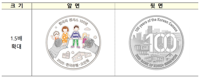 한국의 센서스 100년 기념주화의 앞·뒷면 디자인. 한국은행 제공.
