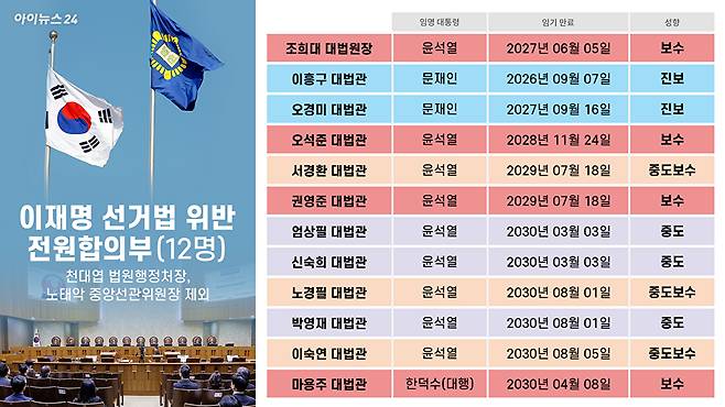 아이뉴스24 [사진=조은수 기자]