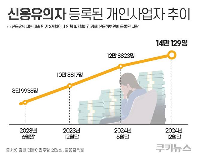 그래픽=한지영 디자이너