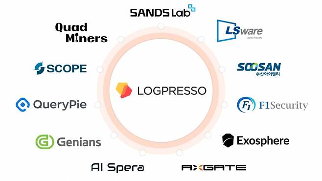 사진제공=로그프레소