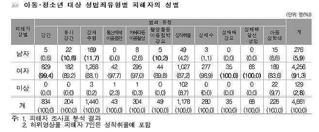 /자료제공=여성가족부