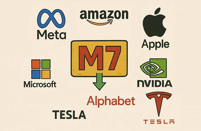 미국 대표 빅테크 종목들인 M7(매그니피센트7) 주가가 올해 들어 하락세다. /사진=김은옥 기자(챗 GPT)
