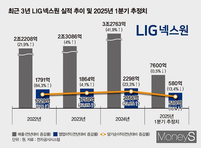 /그래픽=김은옥 기자