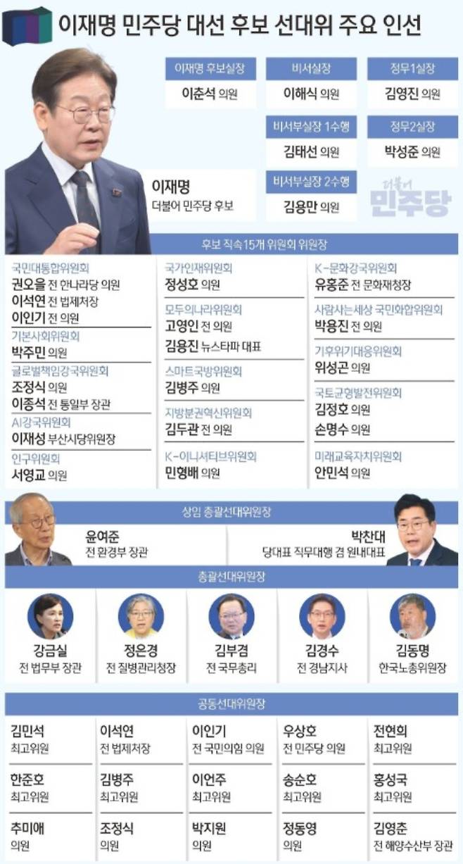 사진은 더불어민주당 선대위 주요 인선 정리본. /그래픽=뉴스1