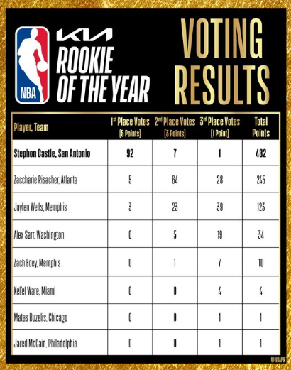 NBA닷컴 홈페이지 캡처