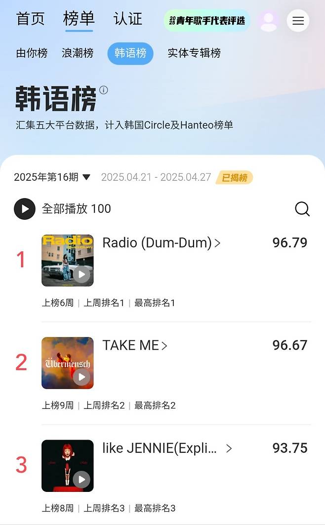 (여자)아이들 우기 'Radio (Dum-Dum)' 중국 텐센트뮤직 한국차트 1위