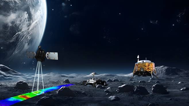 지질연의 우주자원 탐사 모식도  [한국지질자원연구원 제공. 재판매 및 DB 금지]