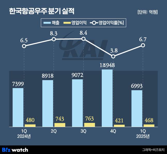/그래픽=비즈워치