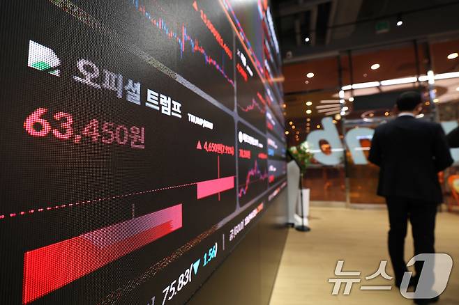 22일 오후 서울 서초구 빗썸라운지 전광판에 도널드 트럼프 미국 대통령이 발행한 밈 코인 '오피셜 트럼프(TRUMP)' 시세가 표시되고 있다. 트럼프 대통령은 지난 17일(미국 현지시간) 밈 코인 '오피셜 트럼프'를 발행했다. 오피셜 트럼프의 시가총액은 출시 직후 130억달러를 넘어섰으나 이날 80억달러 규모로 줄었다. 2025.1.22/뉴스1 ⓒ News1 임세영 기자