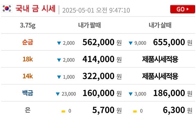 오늘의 금시세 금값시세 금시세닷컴