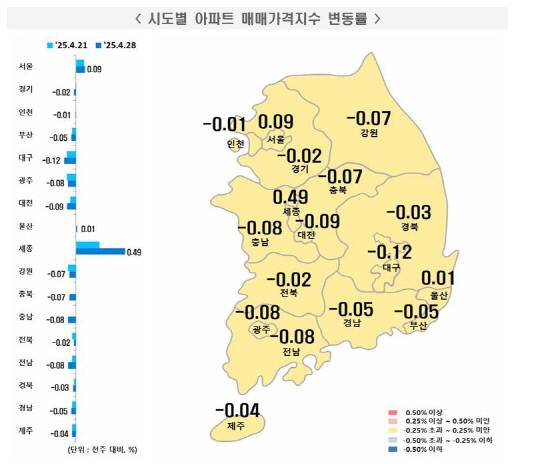 시도별 아파트 매매가격지수 변동률. 한국부동산원 제공