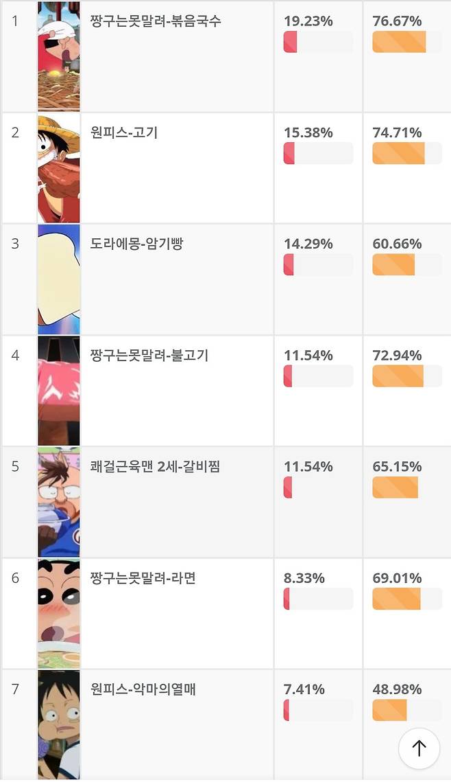 다이어트 할때 보면 안되는 만화.