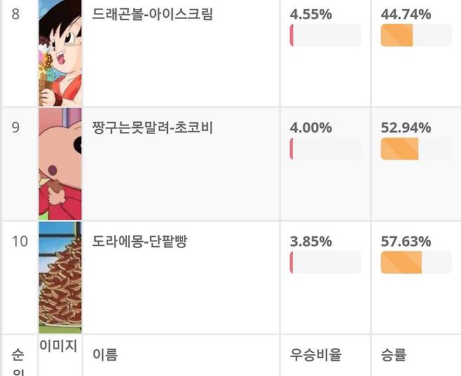 다이어트 할때 보면 안되는 만화.