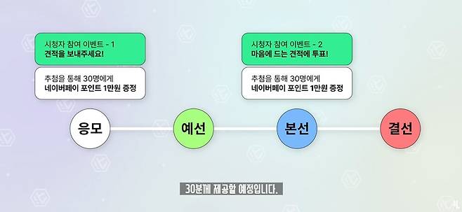 ▲ 참여 신청자 및 견적 투표를 진행하는 사람들에게 추첨을 통해 각각 네이버페이 포인트 1만 원을 증정한다