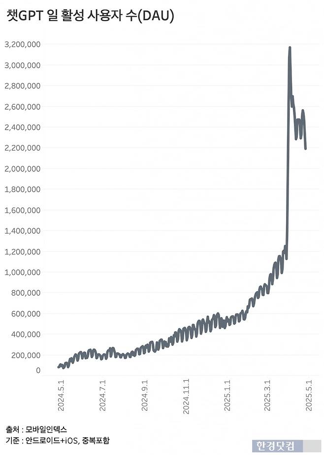 그래프=신현보 기자
