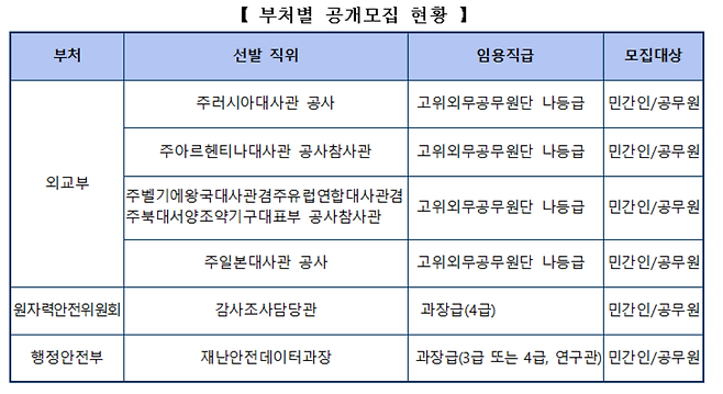 [자료=인사혁신처]