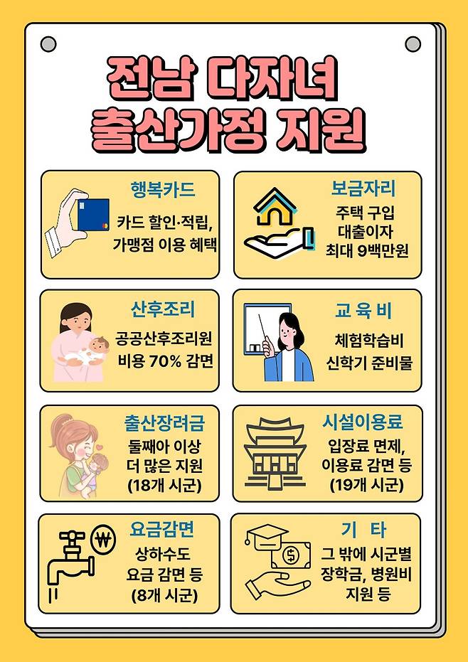다자녀 출산가정 지원 [전남도 제공.재판매 및 DB금지]