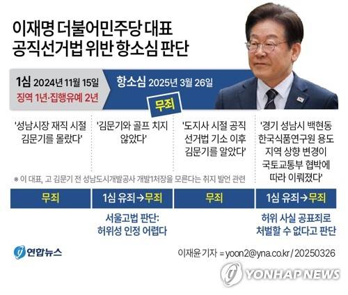 [그래픽] 이재명 더불어민주당 대표 공직선거법 위반 항소심 판단