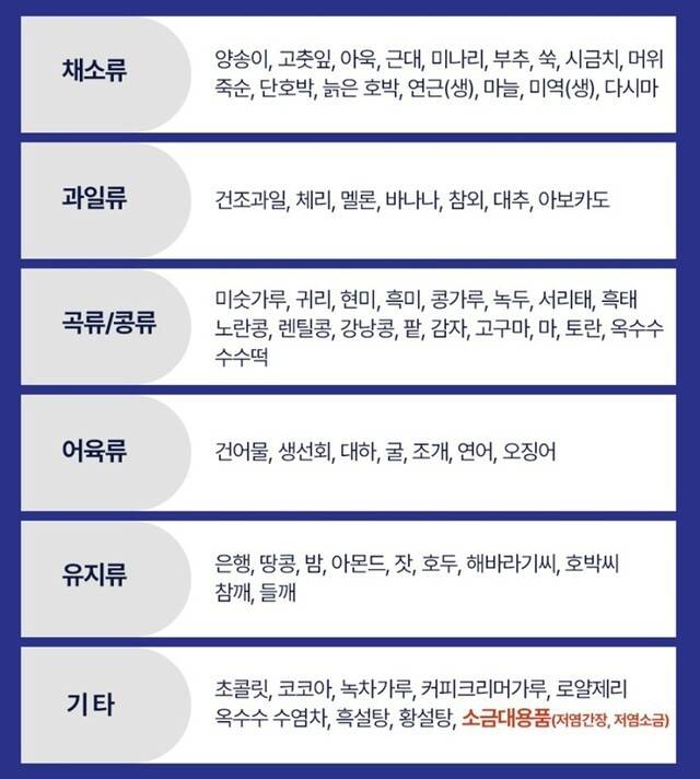 고칼륨 식품｜출처: 연세숲내과 부설 인공신장실