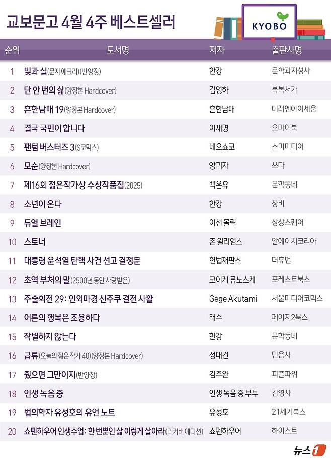 ⓒ News1 양혜림 디자이너