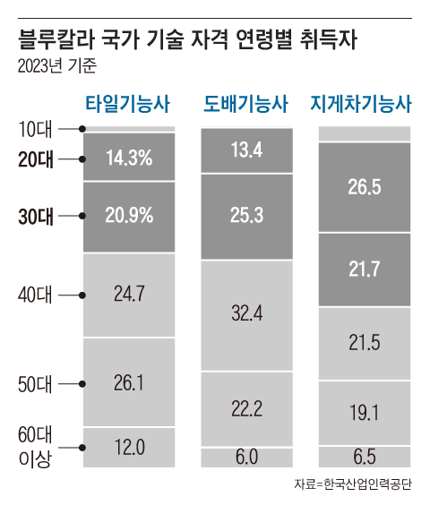그래픽=김성규