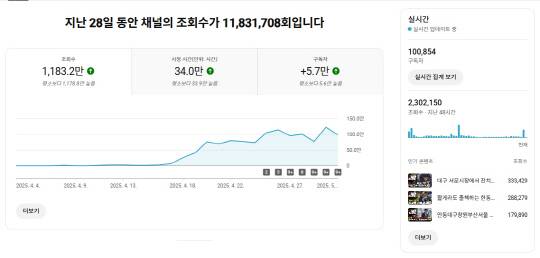 한동훈 국민의힘 대선 경선 후보의 유튜브 채널이 구독자 10만명을 돌파했다. [한동훈 캠프 제공]