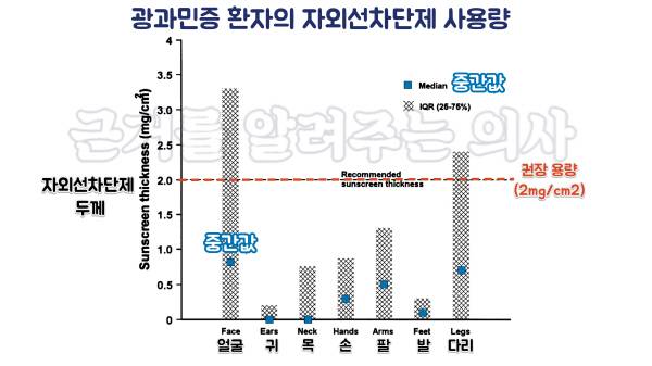 출처 : Br J Dermatol. 1999 Feb;140(2):255-8.