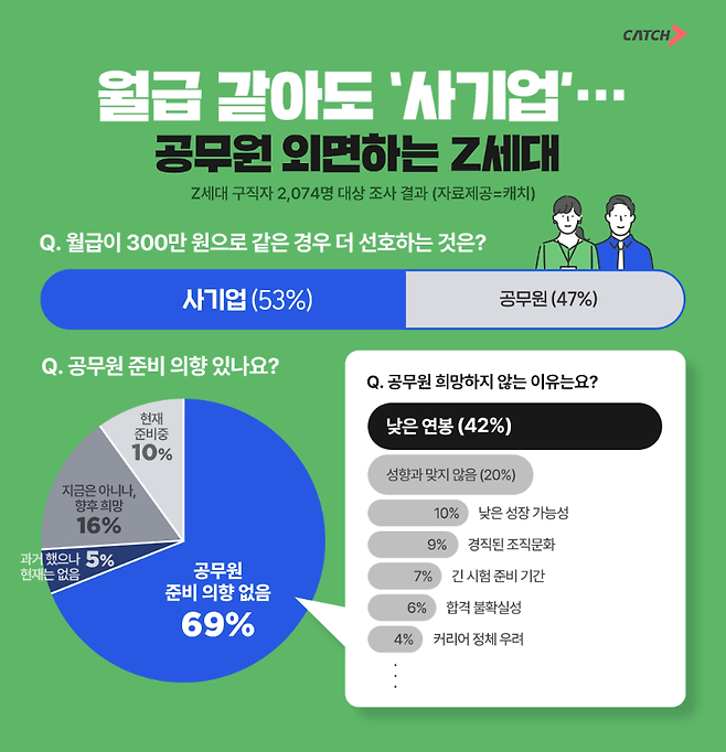 진학사 캐치 제공