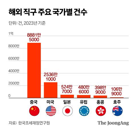 정근영 디자이너