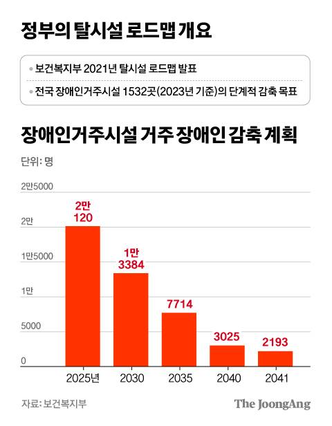 그래픽=차준홍 기자