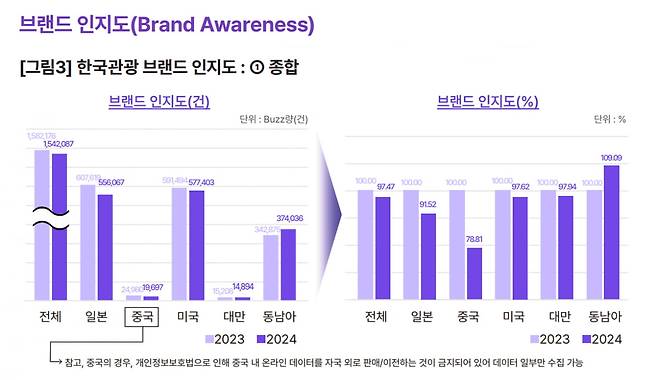 사진=야놀자 리서치