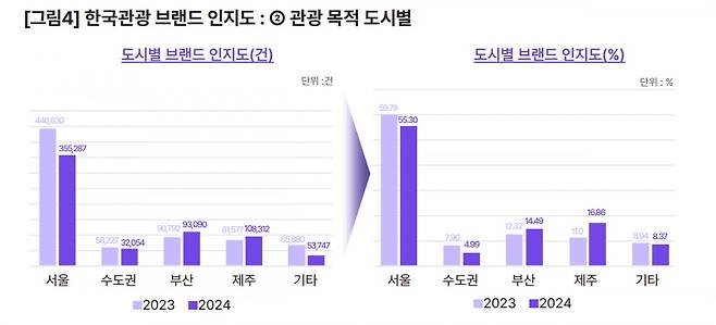 사진=야놀자 리서치