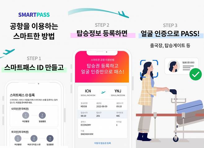 인천공항 이용시 스마트패스를 활용하면 출국장을 빠르게 통과할 수 있다./사진=스마트패스 어플 캡쳐
