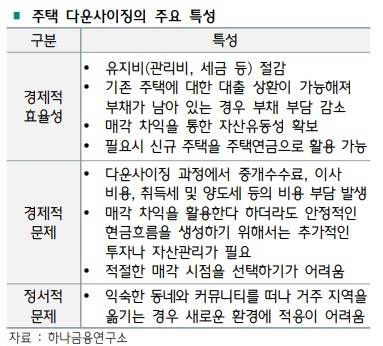 주택 다운사이징의 주요 특성 [하나금융연구소 제공]