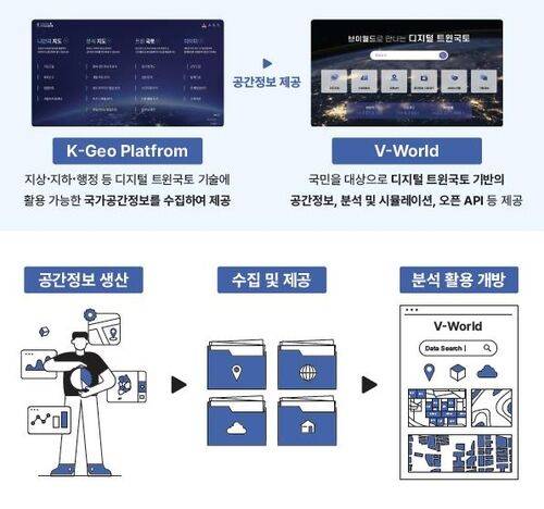 'K-GeoP'와 '브이월드'