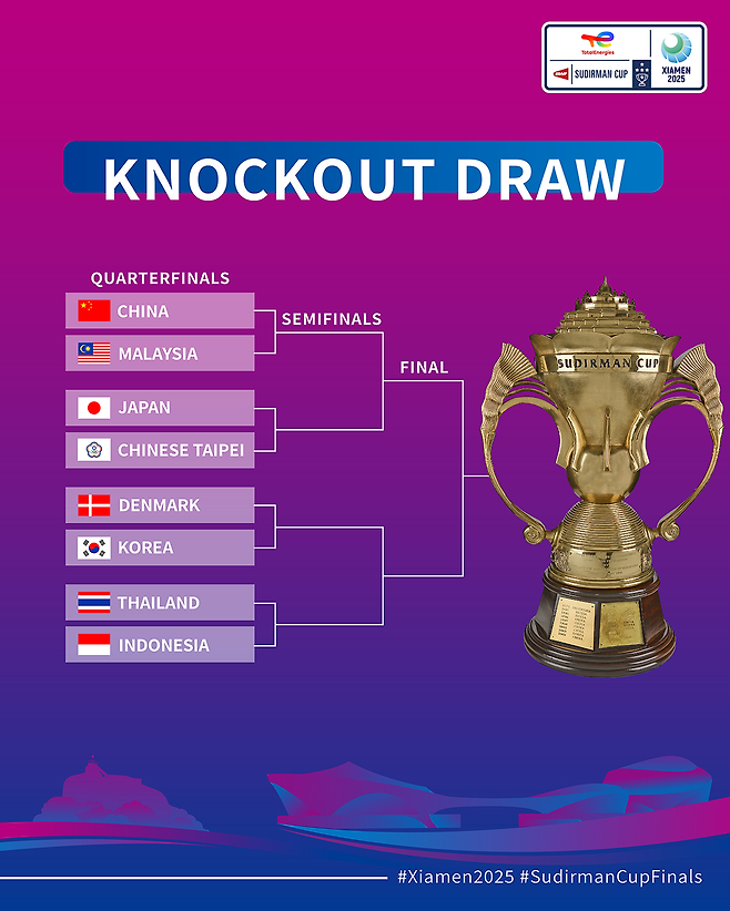 2025 수디르만컵 8강 대진표. BWF SNS