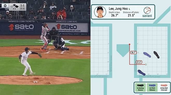 MLB닷컴이 샌프란시스코 자이언츠 이정후의 타격 폼과 스윙을 분석하며 올린 영상. MLB닷컴 캡처