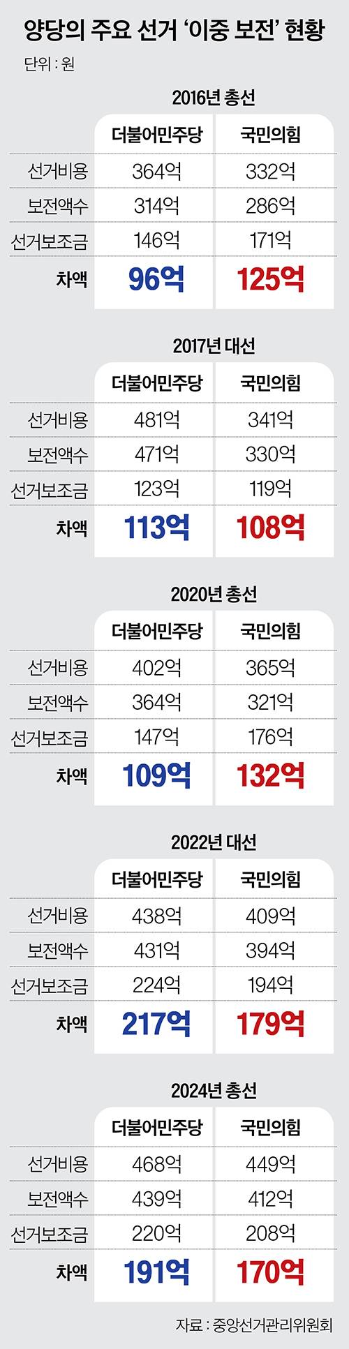 그래픽=이현민 기자