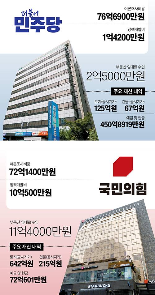 그래픽=이현민 기자