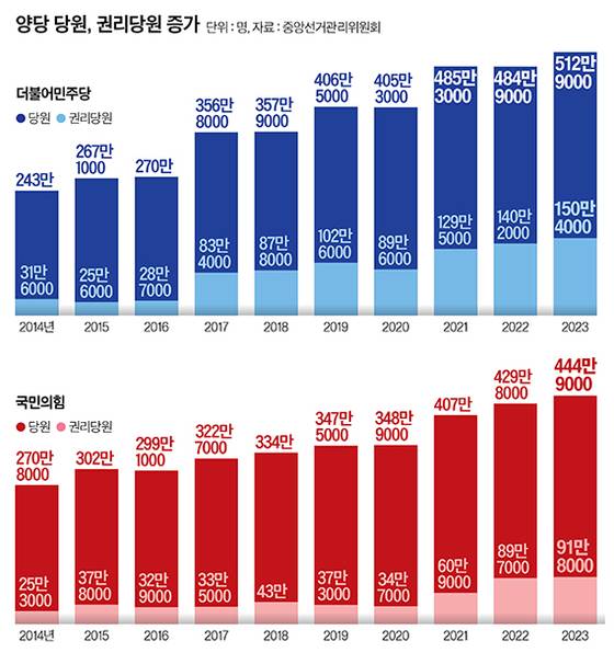 그래픽=이현민 기자