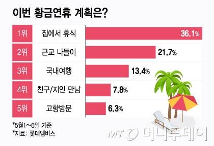 /그래픽=윤선정 기자.