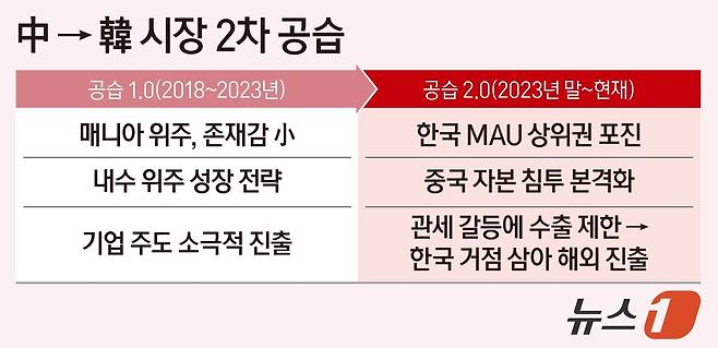 ⓒ News1 양혜림 디자이너