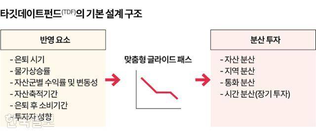 그래픽=송정근 기자그래픽=송정근 기자